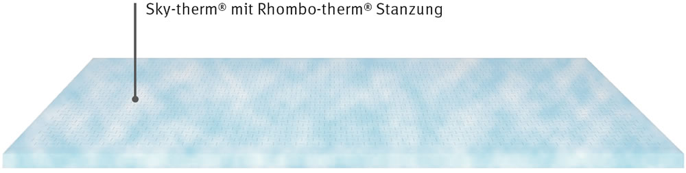 matratzen_rhombo-care-therm-plus-auflage_kernaufbau